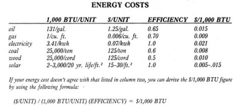 Is Energy Saving at Home an Economical Investment? Image
